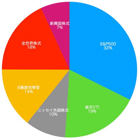 積立NISAで優待券を手に入れる方法とは？