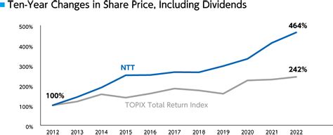 日本電信電話株式会社 株価の最新動向を徹底解説！