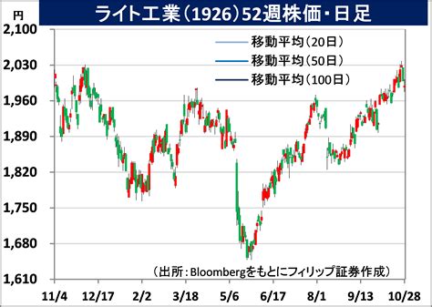 田辺工業株式会社 株価の未来はどうなるのか？